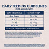 Natural Balance Ultra Broth Coated Chicken Meal & Salmon Meal Recipe Dry Cat Food